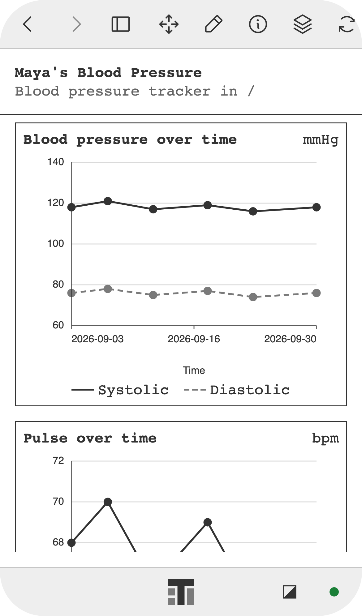 A blood pressure tracker on a phone, charting systolic and diastolic readings and pulse over time.