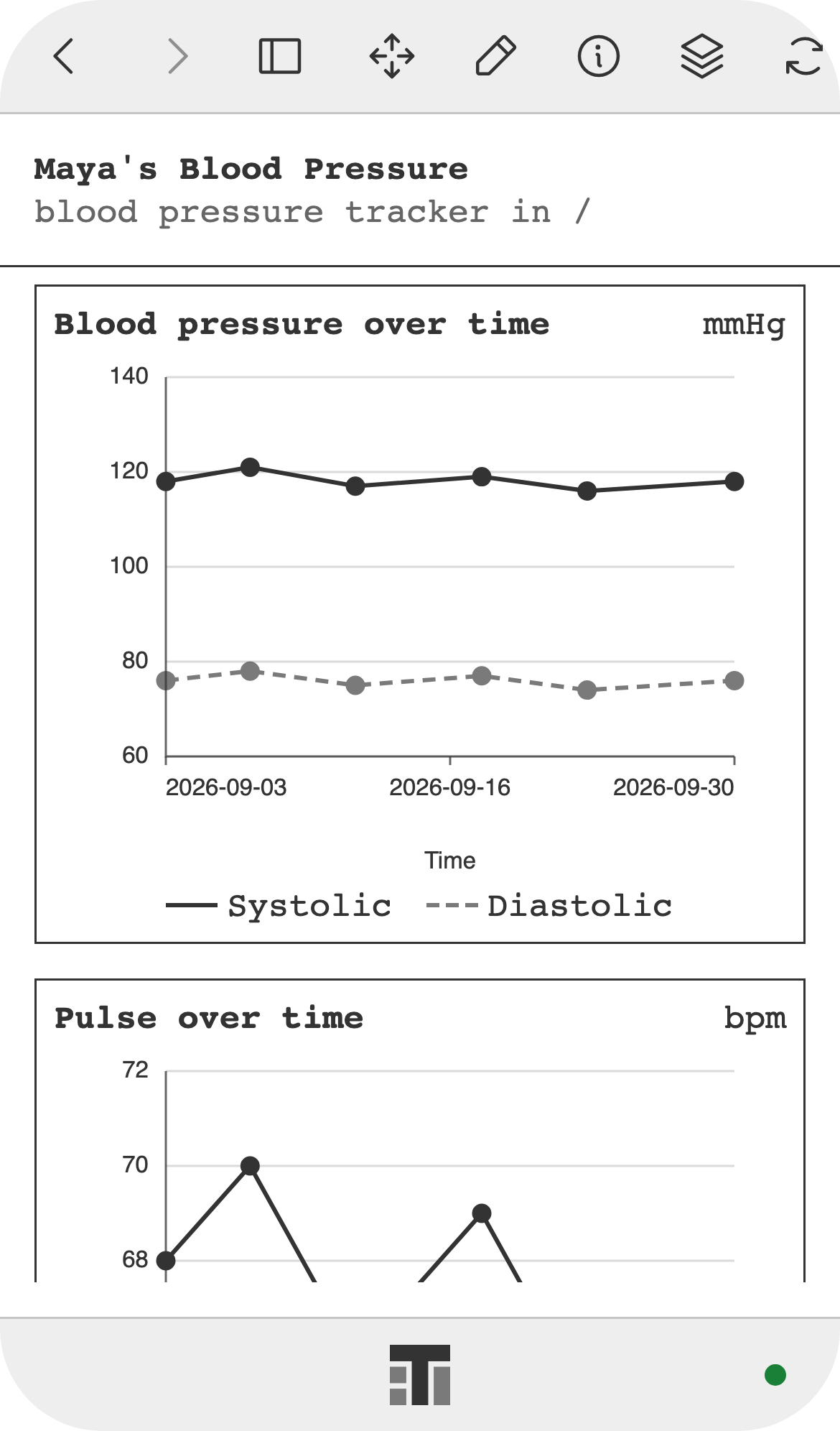 A blood pressure tracker on a phone, charting systolic and diastolic readings and pulse over time.