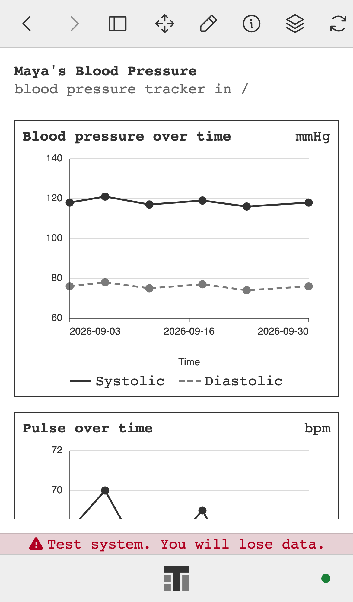 A blood pressure tracker on a phone, charting systolic and diastolic readings and pulse over time.